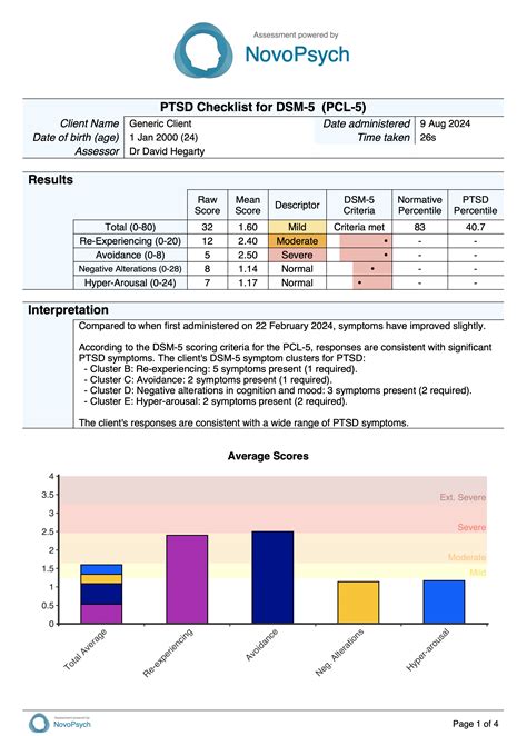 Ptsd Checklist For Dsm Pcl Novopsych