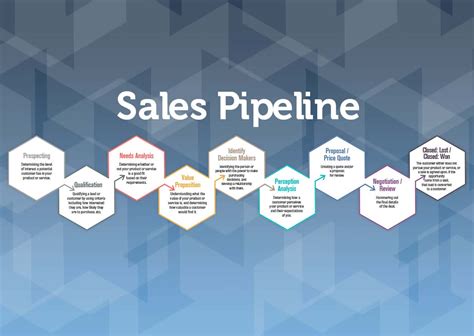 Crm Sales Pipeline Stages Why You Should Use Them Method