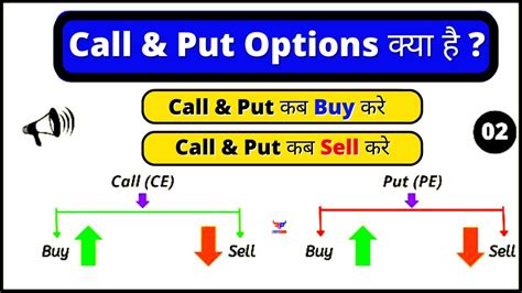 Call And Put Options Explained In Hindi Call And Put Option Kya Hota