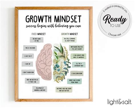 Growth Mindset Poster Growth Mindset Vs Fixed Mindset Etsy Growth