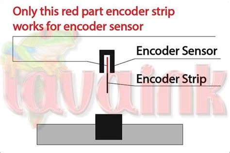 How to Replace Encoder Sensor for all printers and machines