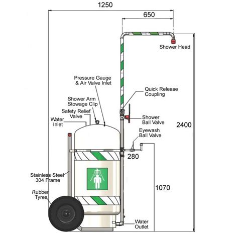 Ocean Safety Supplies D150 Mobile Self Contained Eye Wash