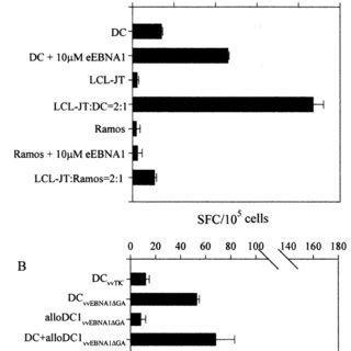 A Schematic Description Of EBNA1 And EBNA1GA Expression Constructs