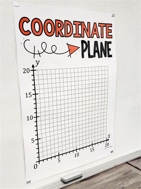 Coordinate Plane Anchor Chart [hard Good] Option 2