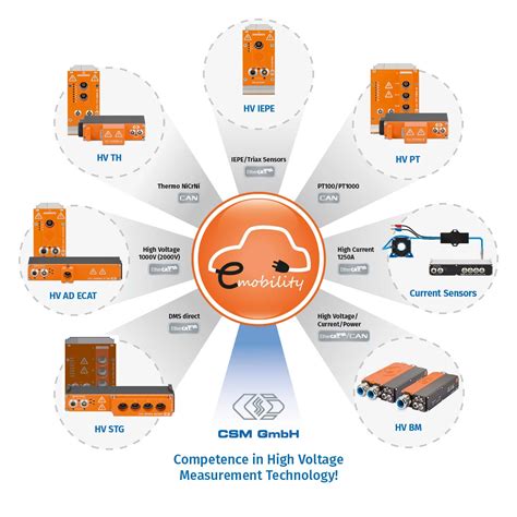 High voltage safe measurement systems