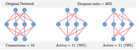 Types Of Regularization In Machine Learning By Aqeel Anwar Towards Data Science