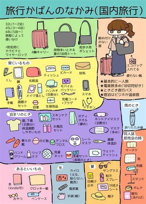 「ためになる」おしゃれまとめの人気アイデア｜pinterest｜naomi N 旅行の裏技 旅行 パッキング 旅行アイテム