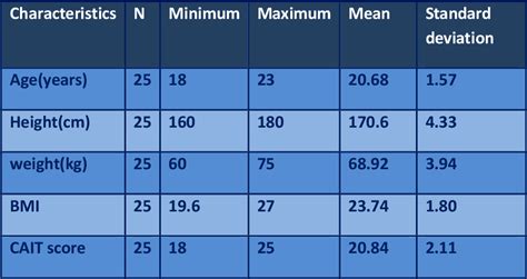 Table 1 From Effects Of Kinesio Taping On Functional Performance Test