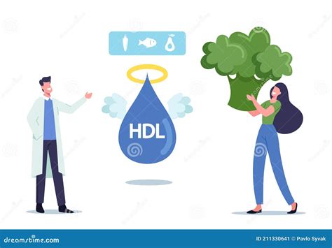 Good Hdl And Bad Ldl Cholesterol Movement Comparison Outline Diagram