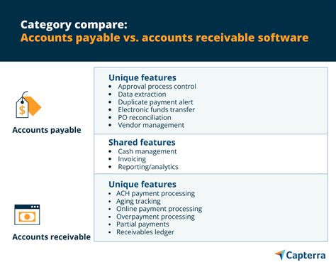 Category Compare Accounts Payable Vs Accounts Receivable Software