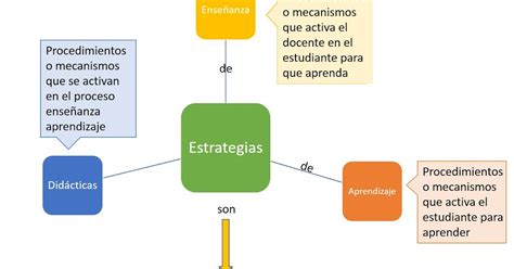 Las 3 Estrategias Genéricas De Porter Ana Trenza