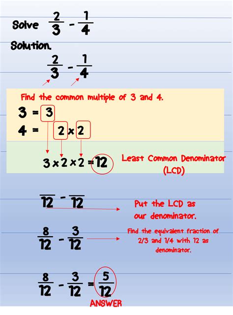 Adding Fractions With Unlike Denominators Th Grade