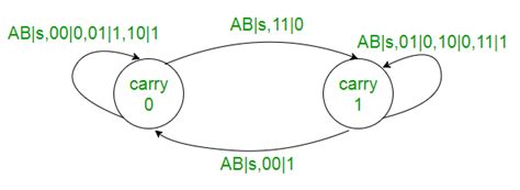 Synchronous Sequential Circuits In Digital Logic Geeksforgeeks