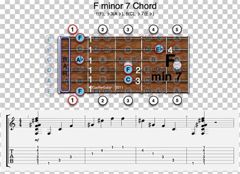 Guitar Chord Major Chord E Flat Major B Flat Major Augmented Triad Png