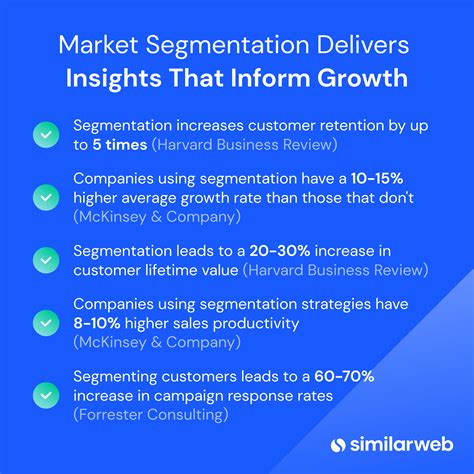 Types Of Market Research Ditching Old Methods Similarweb