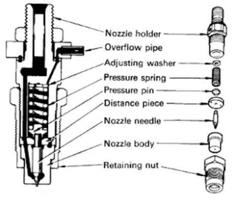 Pengertian Nozzle Fungsi Jenis Dan Cara Kerjanya Lengkap Finoo Id