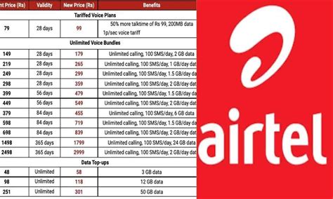 Airtel Recharge Plan