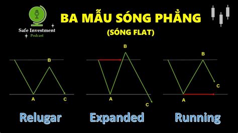 Các mẫu hình điều chỉnh trong phân tích kỹ thuật I Nguyên lý sóng