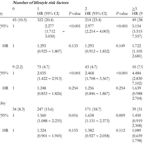 The Risks Of All Cause And Cardiovascular Disease Mortality According