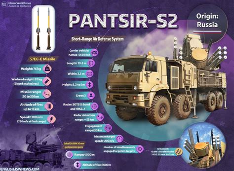 Military Knowledge Pantsir Short Range Air Defense System Islamic World News