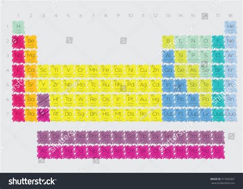 Periodic Table Elements เวกเตอร์สต็อก ปลอดค่าลิขสิทธิ์ 317020367 Shutterstock