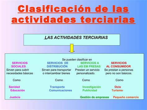 Sector Terciario Ppt