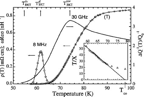 Figure From Temperature And Frequency Dependence Of Complex