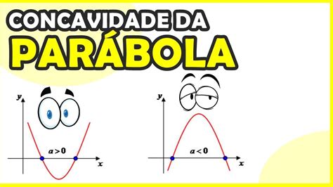 FUNÇÃO DO SEGUNDO GRAU Função Quadrática Concavidade da parábola