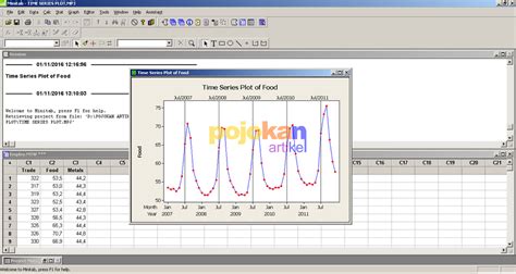 Tutorial Time Series Plot Plot Data Deret Waktu Blog Kibe