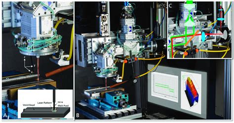 Coaxial Wire Based Laser Metal Deposition System LMD W With An