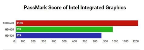 Intel UHD Graphics: The Ultimate Guide To Improve, 50% OFF