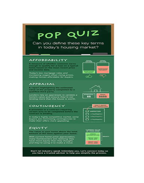 Pop Quiz Can You Define These Key Terms In Todays Housing Market