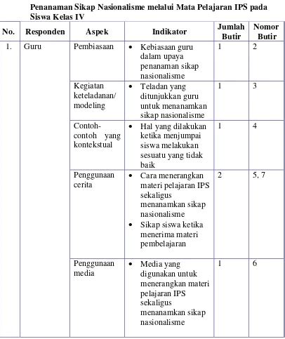 Detail Contoh Sikap Nasionalisme Di Sekolah Koleksi Nomer