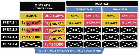 Ini Line Up Dan Harga Tiket The S Festival Lengkap Cara Beli