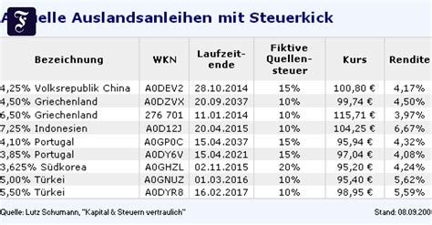 Steuer Serie Auslandsanleihen Mit Steuerspar Effekt