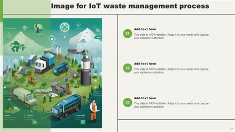 IOT Waste Management Powerpoint Ppt Template Bundles PPT Example