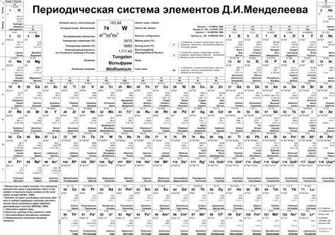 Скачать Картинку Таблица Менделеева - 64 фото