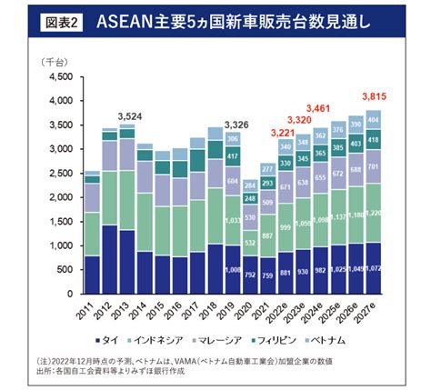 ASEAN自動車市場タイ電動車動向 THAIBIZ