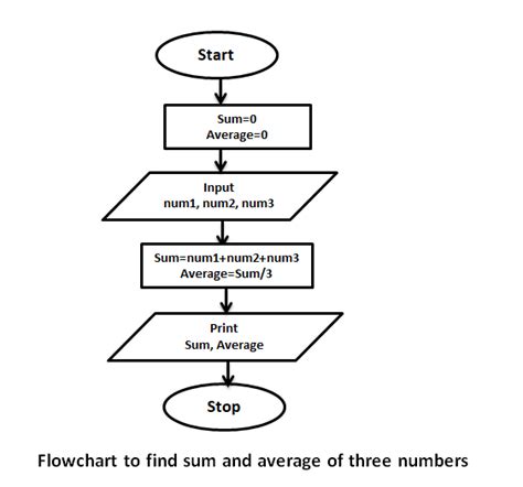 PLK Computer SIR Algorithm Flowchart Notes