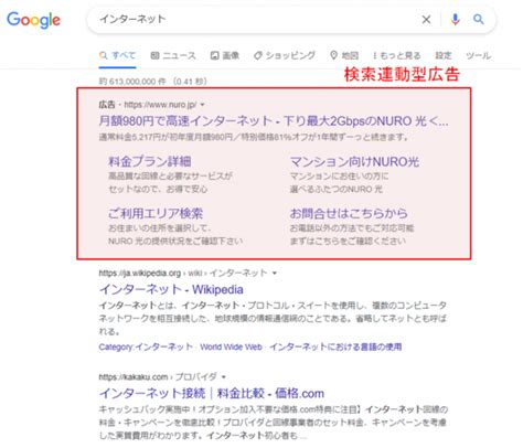 検索連動型広告は検索結果に表示される広告のこと！種類やメリット、リスティング広告との違いを解説 リスティング広告運用代行｜カルテット