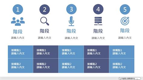 客戶體驗流程圖 圖文方塊版 Ppt下載 中信金融管理學院人財育成中心