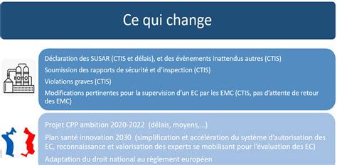 Nouveau R Glement Europ En Des Essais Cliniques Aura