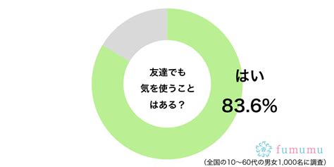 友達でも気を使うことはあるグラフ Fumumu20230117tomodachi1 Fumumu