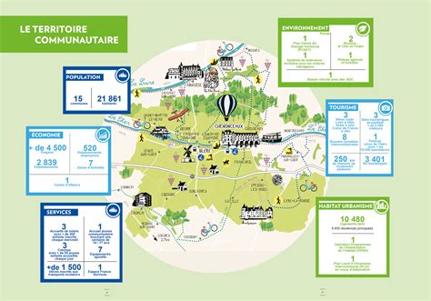 Nos compétences Communauté de communes Autour de Chenonceaux Bléré