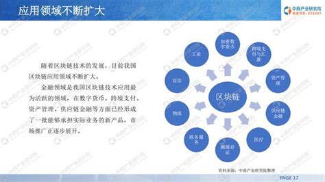 2019年中國區塊鏈產業園投資前景研究報告 每日頭條