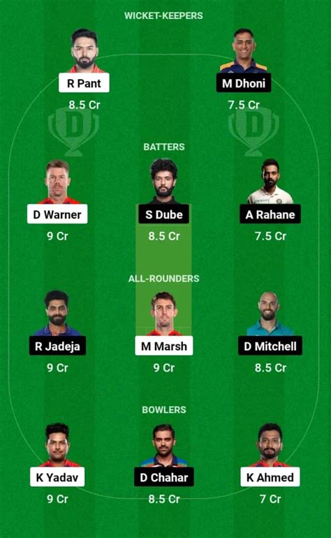 Dc Vs Che Dream Prediction Fantasy Tips Probable Playing Xi Injury