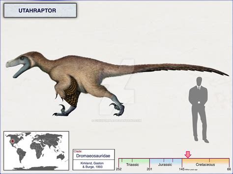 253511 Safe Artistcisiopurple Dinosaur Feathered Dinosaur Human