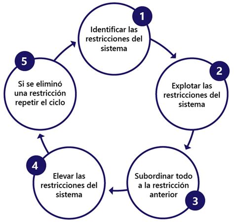 LEAN MANUFACTURING by Daniela López Concepción Issuu