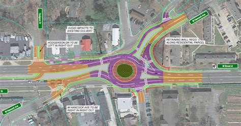 Why Roundabouts? | Athens Politics Nerd