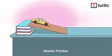 Kinetic Friction - Definition, Laws And Types | Turito